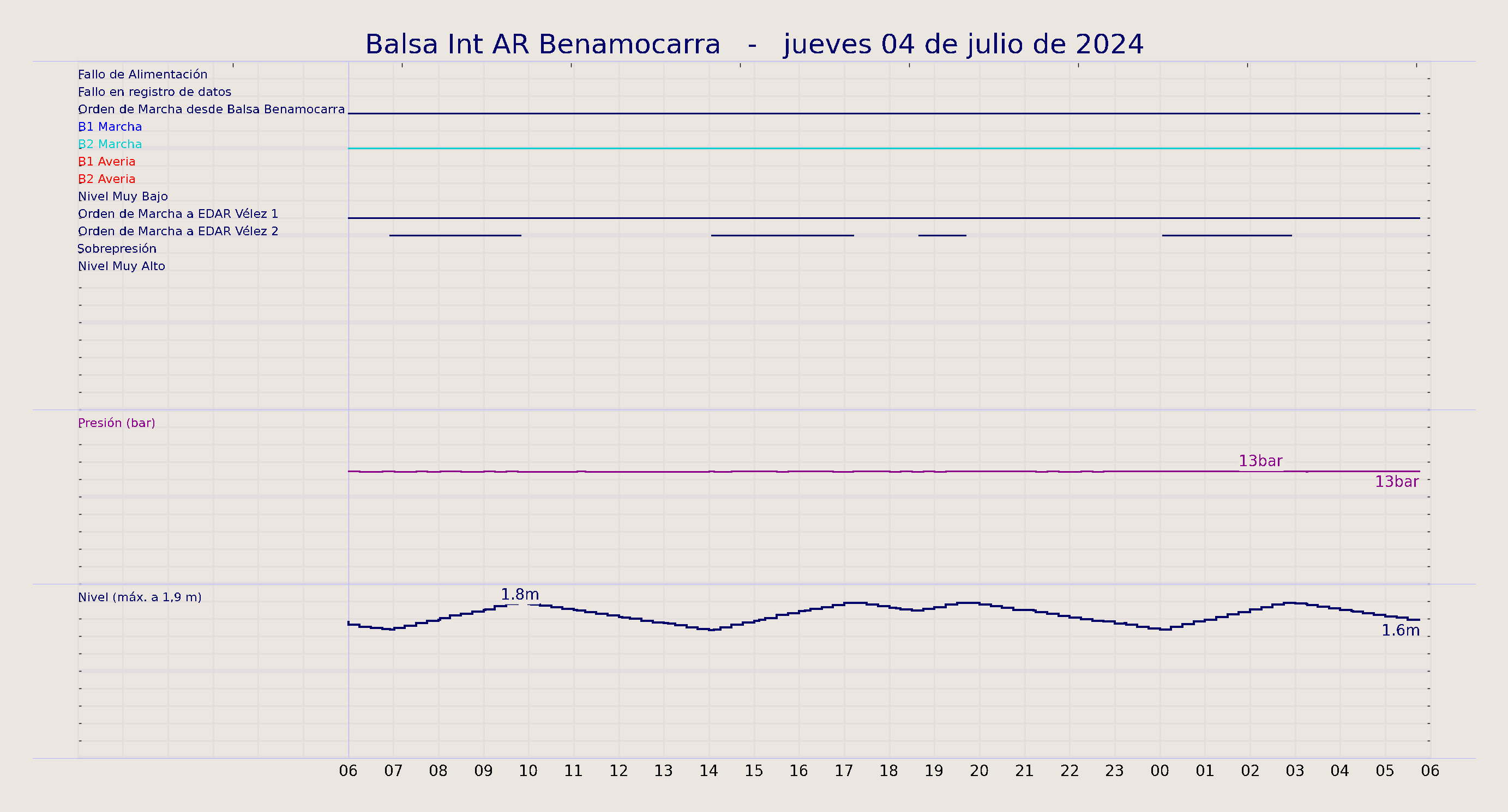 ../../imagenes/vid/2024/Balsa Int AR Benamocarra/2024-07-04 Balsa Int AR Benamocarra.png